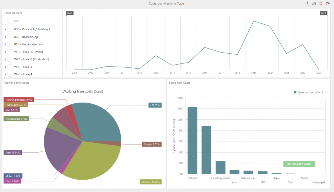 Costs per maschine type - isproNG Interactive Dashboard Costs per maschine type - isproNG Interactive Dashboard